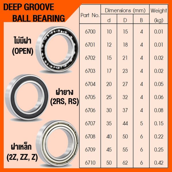 6700Z (BALL BEARINGS) 6700 ZZ จำนวน 1 ตลับ โดย TSS