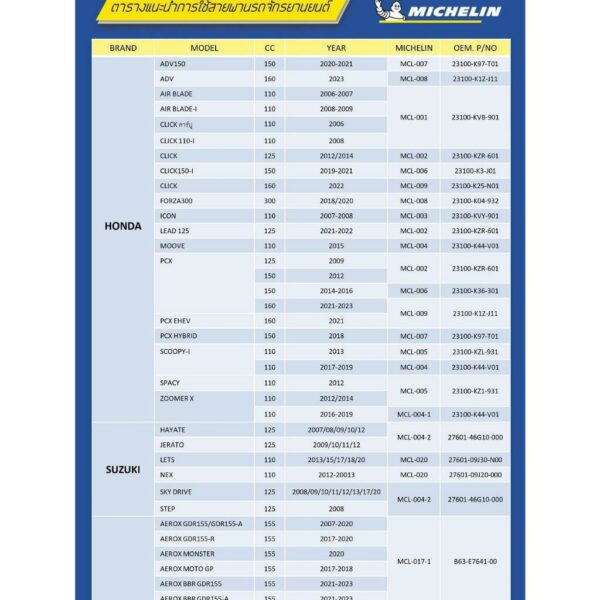 PCX150(18-19)รหัสสินค้าMCL-007